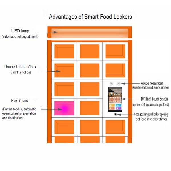 MINNO Smart Indoor Fast Food Delivery Parcel Click and Collect Locker for Restaurant