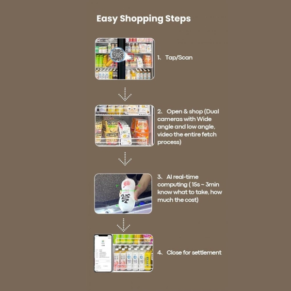 AI Vending machine Kit for Fridge Conversion 