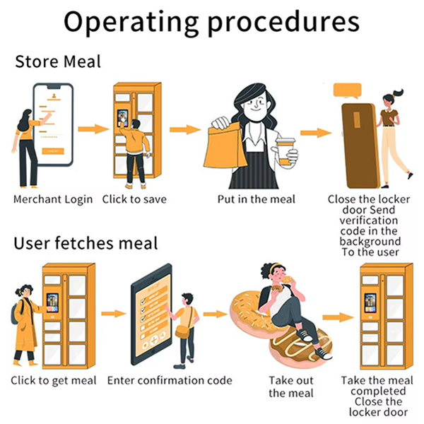 MINNO Smart Indoor Fast Food Delivery Parcel Click and Collect Locker for Restaurant